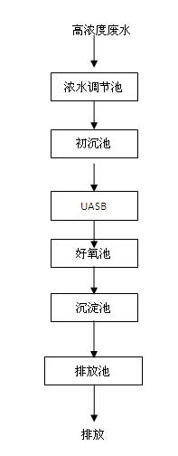 澳门三肖