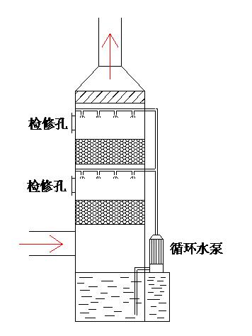 澳门三肖