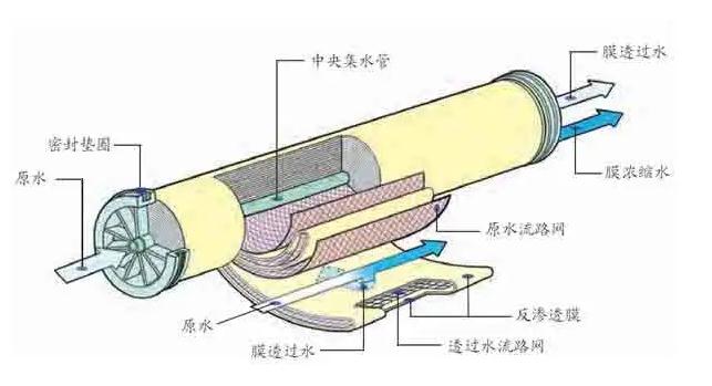 4反渗透RO膜技术.jpg